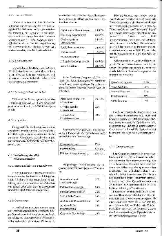 Vorschauseite 3: Thromboserisiken richtig einschätzen und behandeln