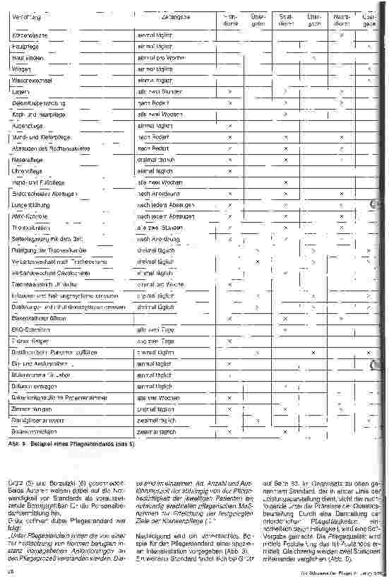 Vorschauseite 2: Die Entwicklung von Pflegestandards in der Krankenpflege 4. Folge: Qualitätsbeurteilung und Personalbedarfsplanung