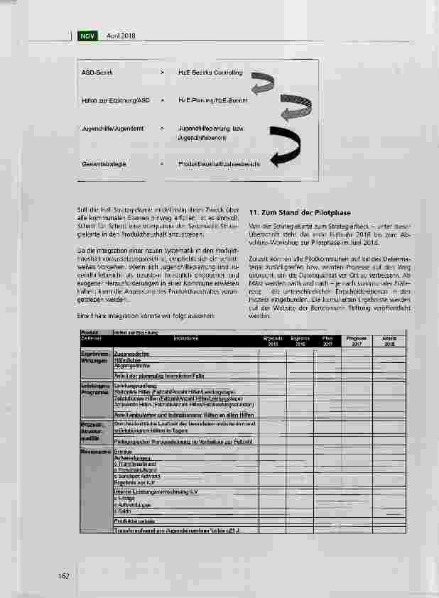 Vorschauseite 6: Fachliche Unterstützung und strategische Weiterentwicklung Hand in Hand: Die „Strategiekarte Hilfen zur Erziehung (HzE-Strategiekarte)