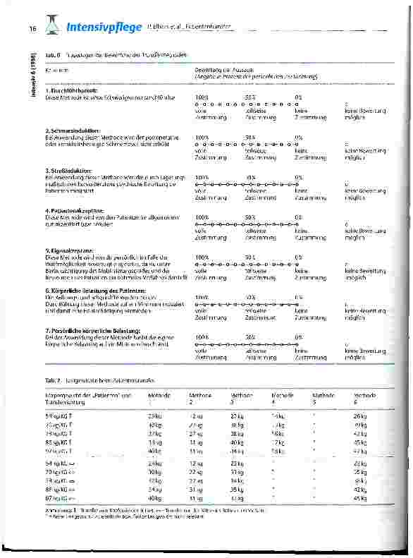 Vorschauseite 6: Patiententransfer - Methodenvergleich unter patientenorientierten und biomechanischen Aspekten