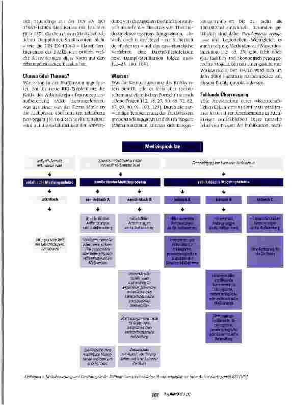 Vorschauseite 4: Hygienearbeit und Hygieneverhalten in der deutschen Zahnmedizin