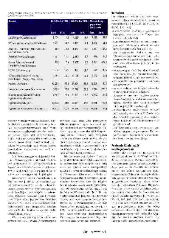 Vorschauseite 5: Hygienearbeit und Hygieneverhalten in der deutschen Zahnmedizin