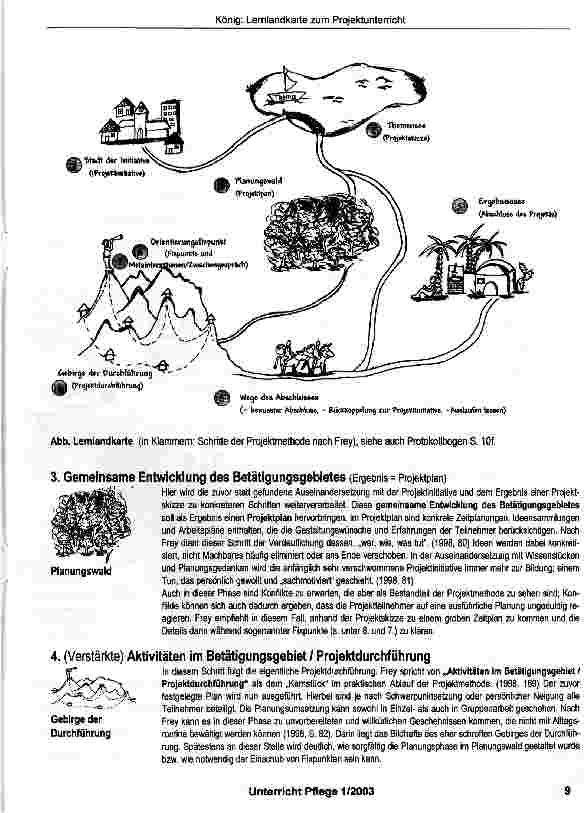 Vorschauseite 2: Lernlandkarte Projektunterricht in Anlehnung an die Projektmethode von Karl Frey