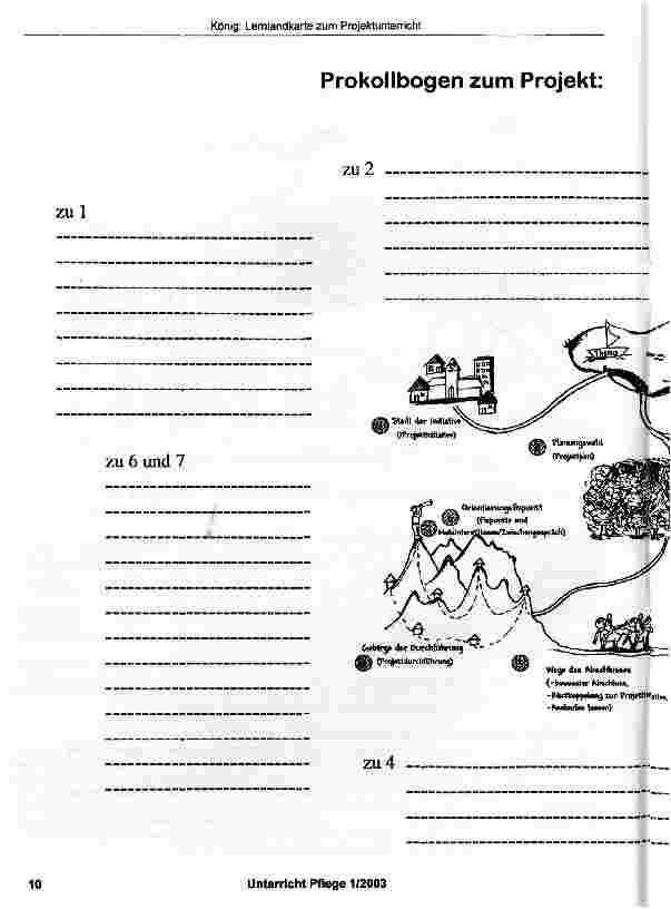 Vorschauseite 3: Lernlandkarte Projektunterricht in Anlehnung an die Projektmethode von Karl Frey