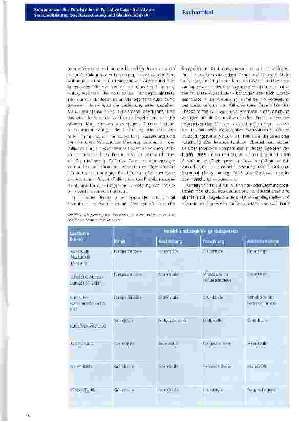 Vorschauseite 5: Kompetenzen für Berufsrollen in Palliative Care - Schritte zu Standardisierung, Qualitätssicherung und Glaubwürdigkeit