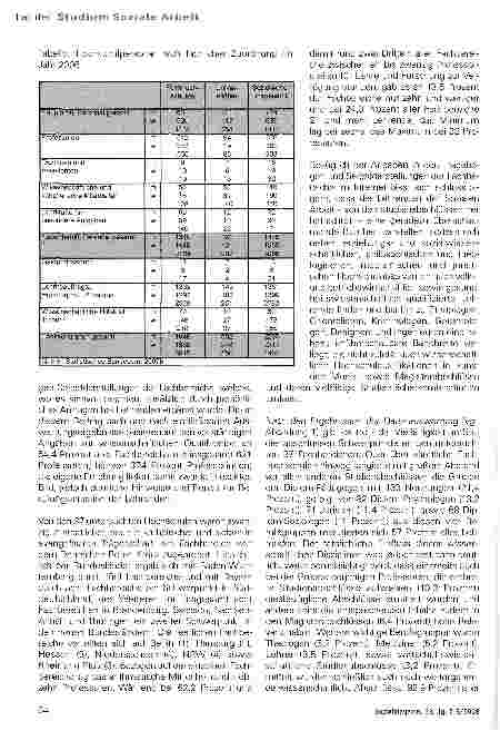 Vorschauseite 3: A World out of Balance. Zu den Professuren an den Hochschulen für Soziale Arbeit: Befunde zur Gegenwart und Forderungen für die Zukunft
