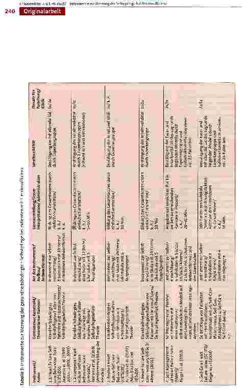 Vorschauseite 6: Instrumente zur Messung der Selbstpflege bei Patienten mit Herzinsuffizienz. Ergebnisse einer Literaturanalyse1