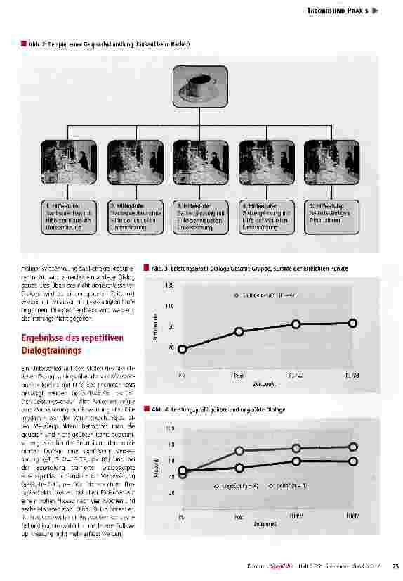 Vorschauseite 4: Videogestütztes Konversations-training in der Aphasietherapie - eine Therapiestudie