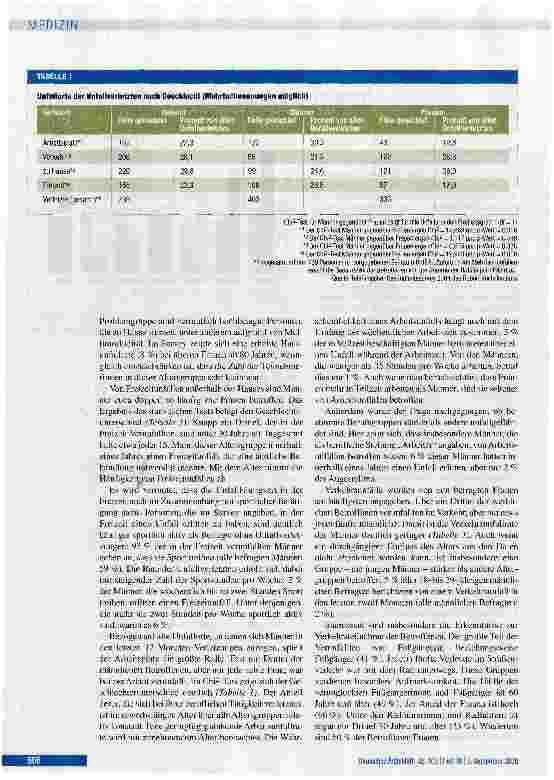 Vorschauseite 3: Unfallgeschehen in DeutschlandAuswertung des telefonischen Gesundheitssurveys 2004