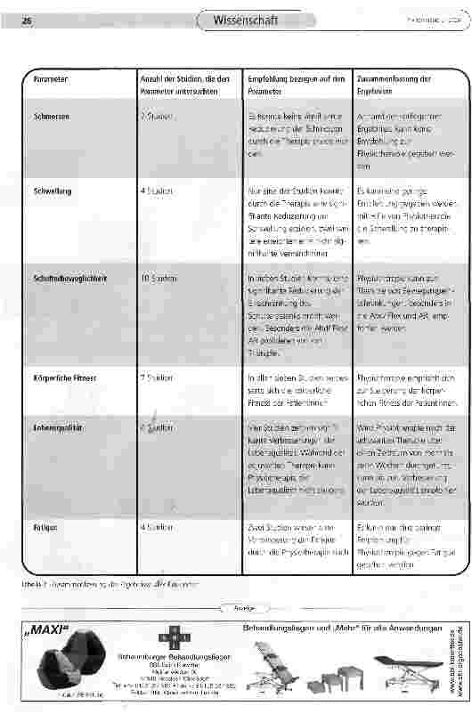 Vorschauseite 6: Physiotherapeutische Interventionen in der Rehabilitation von Patienten nach Mammakarzinom - systematische Literaturanalyse mit dem Ziel der spezifischen Therapieempfehlung