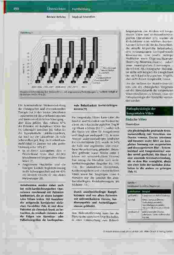Vorschauseite 2: Anästhesiologische Versorgung von Patienten mit kongenitalem Vitium cordis und nicht-kardiochirurgischem Eingriff