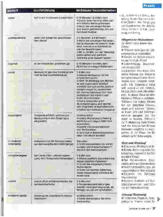 Vorschauseite 2: Fieber - Besonderheiten bei Intensivpflege