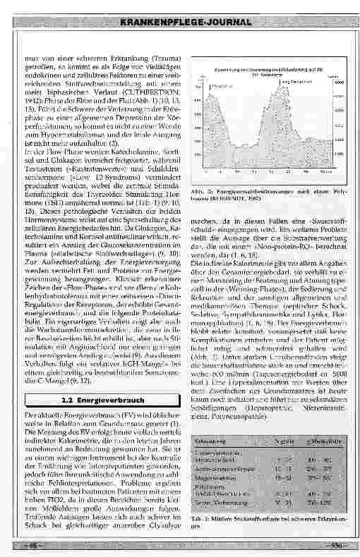 Vorschauseite 2: Ernährung des Intensivpatienten