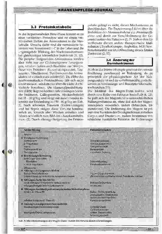 Vorschauseite 3: Ernährung des Intensivpatienten