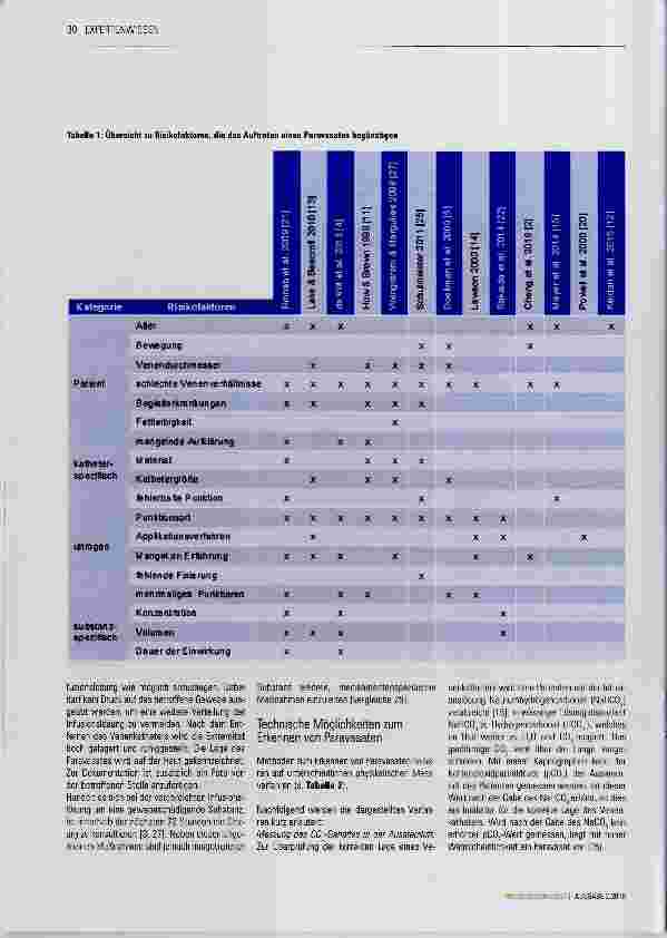 Vorschauseite 2: Sicherheit in der Infusionstherapie