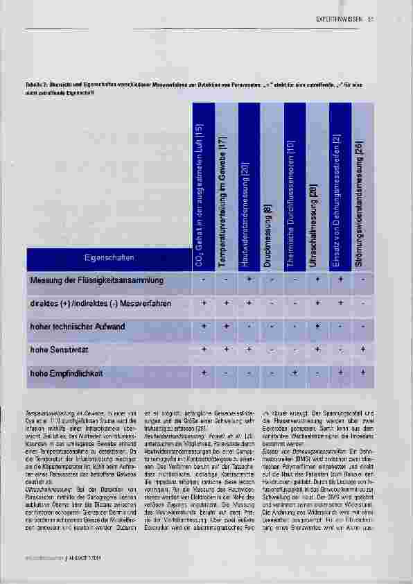 Vorschauseite 3: Sicherheit in der Infusionstherapie