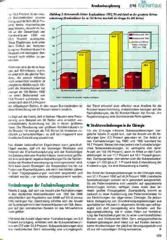 Vorschauseite 5: Krankenhausplanung - ein Fazit der 90er Jahre Welche Auswirkungen ergeben sich für kleinere Krankenhäuser?