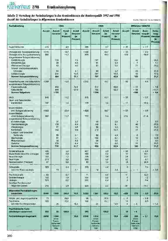 Vorschauseite 6: Krankenhausplanung - ein Fazit der 90er Jahre Welche Auswirkungen ergeben sich für kleinere Krankenhäuser?