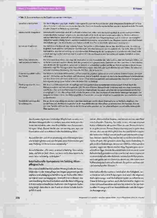 Vorschauseite 4: Sprachkompetenz fördern