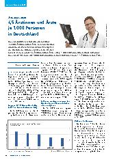 Vorschauseite 1: Ärztedichte 2020: 4,5 Ärztinnen und Ärzte je 1.000 Personen in Deutschland.