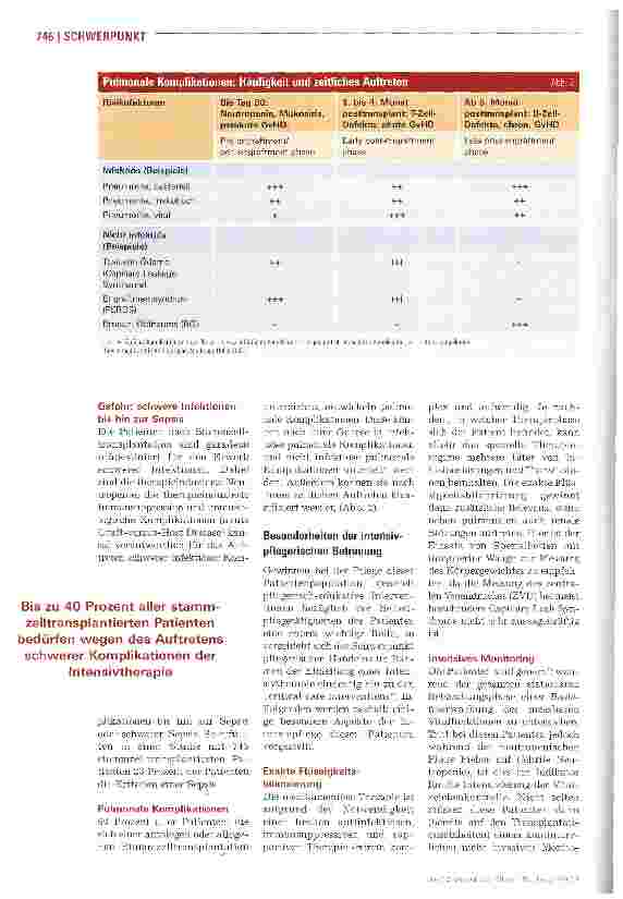 Vorschauseite 5: Wenn der Körper wehrlos ist