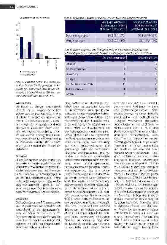 Vorschauseite 5: Wirkung eines Ibuprofen-freisetzenden Schaumverbandes zur Behandlung des lokalen Wundschmerzes: Ergebnisse einer Real Life Studie