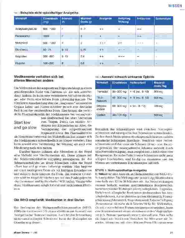 Vorschauseite 2: Medikamente gegen den Schmerz