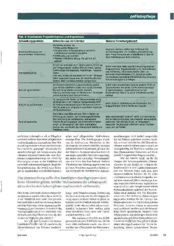 Vorschauseite 2: Palliative Versorgung am Ende des LebensFür welche medizinischen Maßnahmen gibt es wissenschaftliche Evidenz?