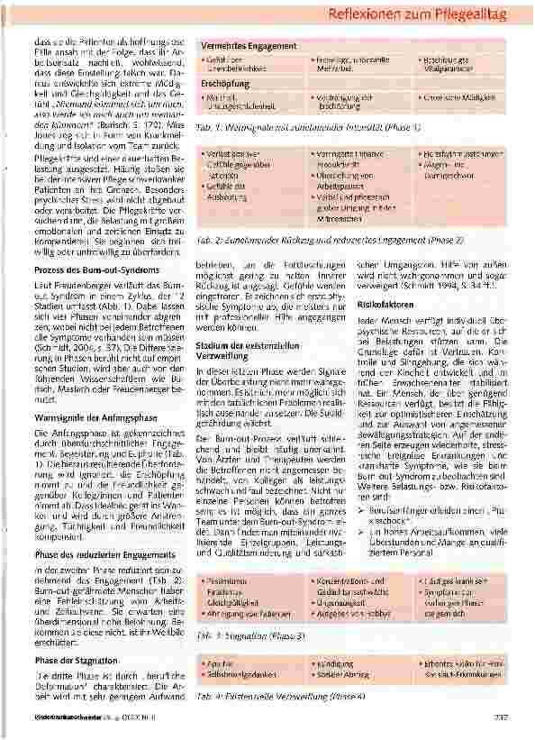 Vorschauseite 4: „Nur wer brennt kann ausbrennenHelferund Burn-out-Syndrom in den Gesundheitsfachberufen