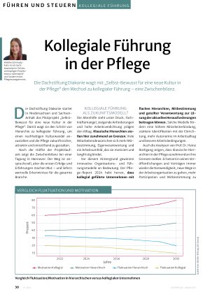 Vorschauseite 1: Kollegiale Führung in der Pflege