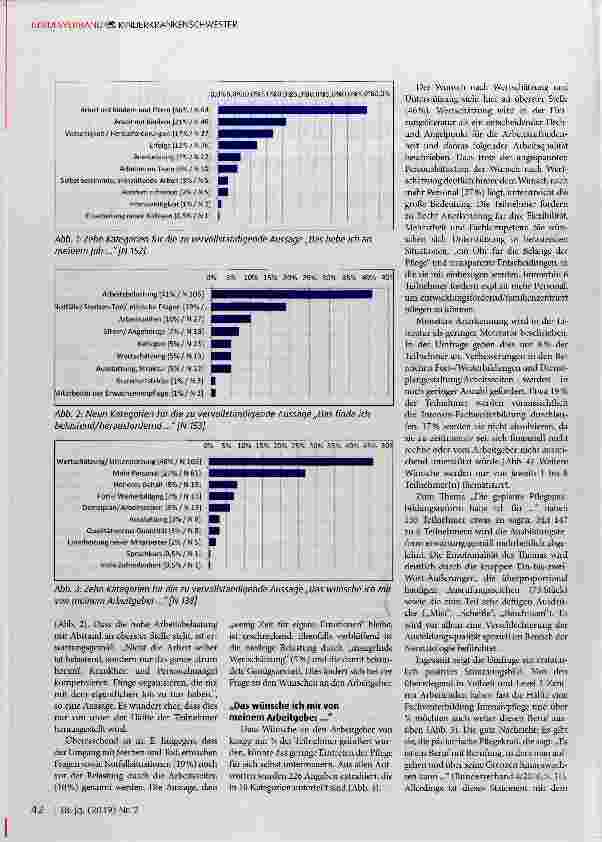 Vorschauseite 2: Online-Umfrage des Bundesverbandes „Das frühgeborene Kinde.V. zum Thema (Intensiv-)Kinderkrankenpflege
