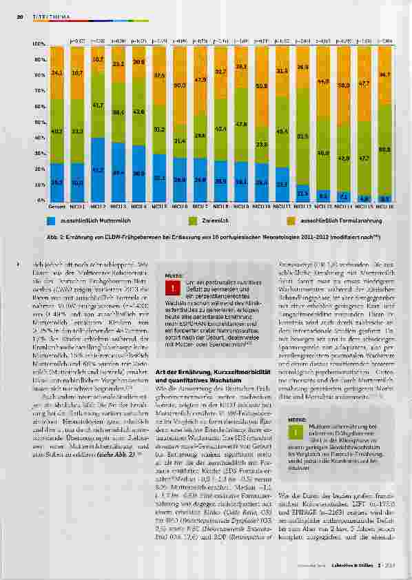 Vorschauseite 3: Ernährung und Gewichtsentwicklung von Frühgeborenen