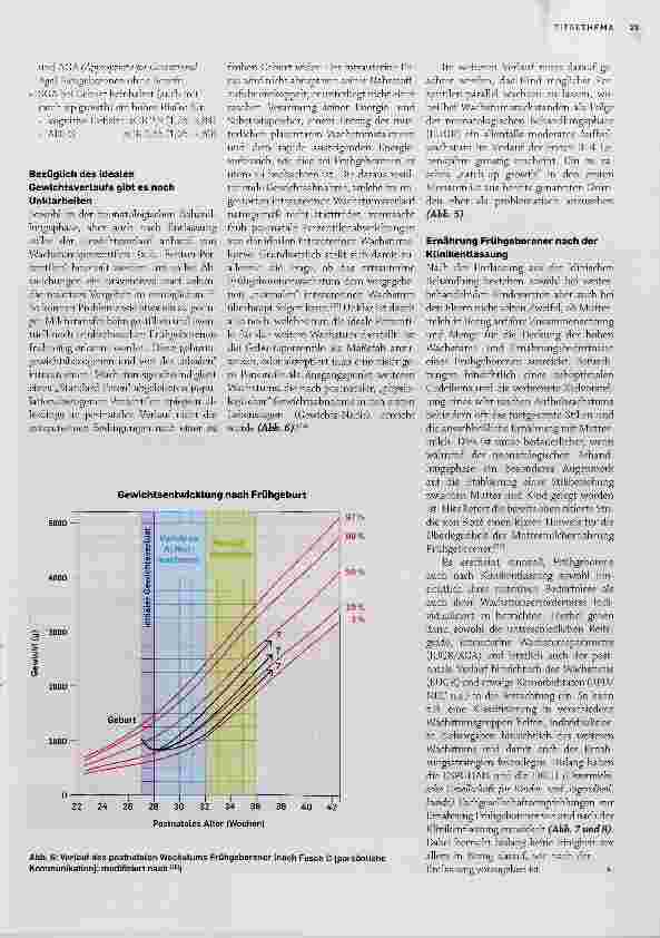 Vorschauseite 6: Ernährung und Gewichtsentwicklung von Frühgeborenen
