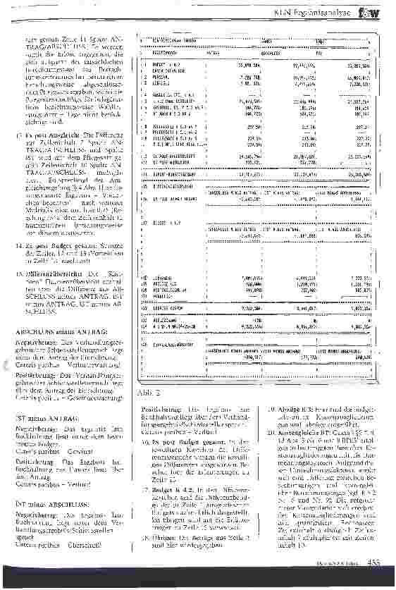 Vorschauseite 3: KLN-Ergebnisanalyse Budget: Antrag - Abschluß - Betriebsergebnis