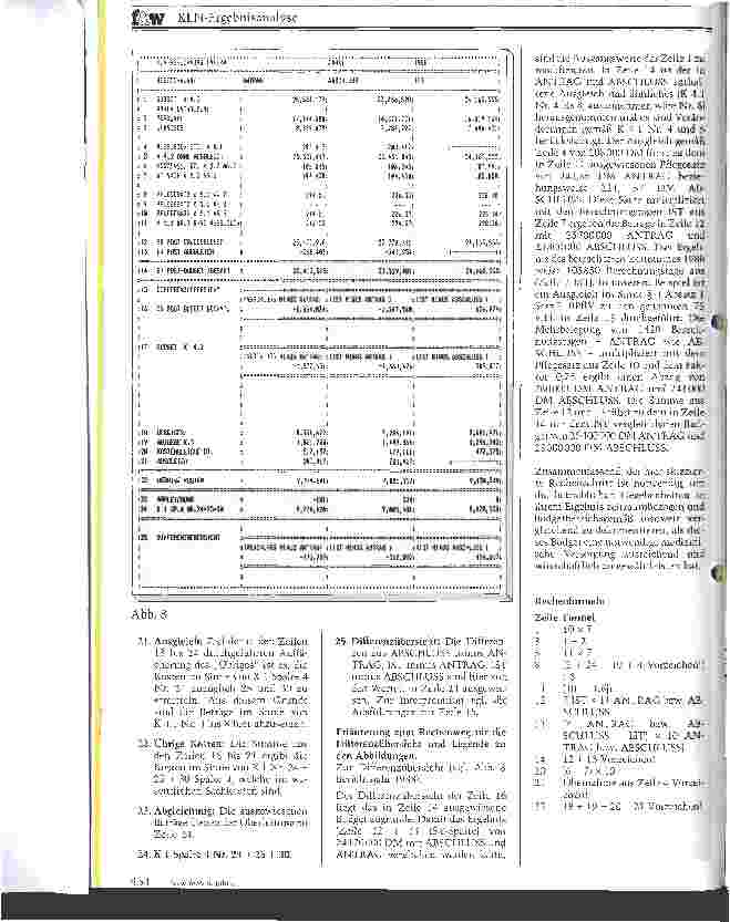 Vorschauseite 4: KLN-Ergebnisanalyse Budget: Antrag - Abschluß - Betriebsergebnis