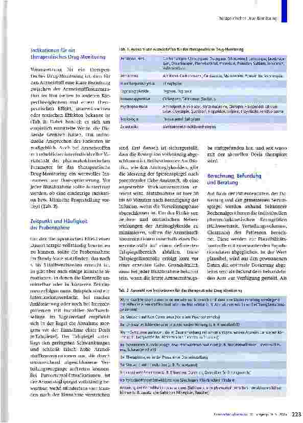 Vorschauseite 2: Therapeutisches Drug-Monitoring (TDM)