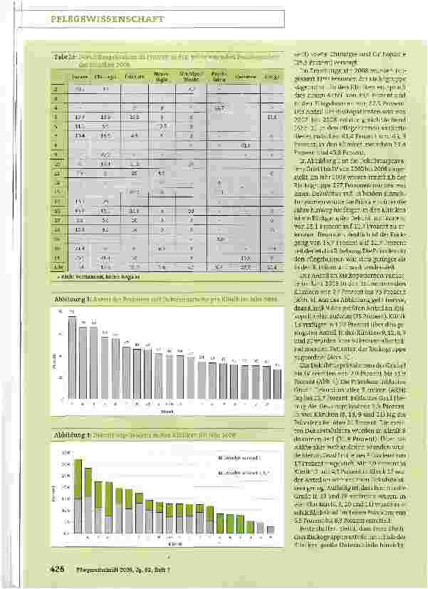 Vorschauseite 3: Dekubitusrisiko und Dekubitusprävalenz in deutschen Kliniken und Pflegeheimen