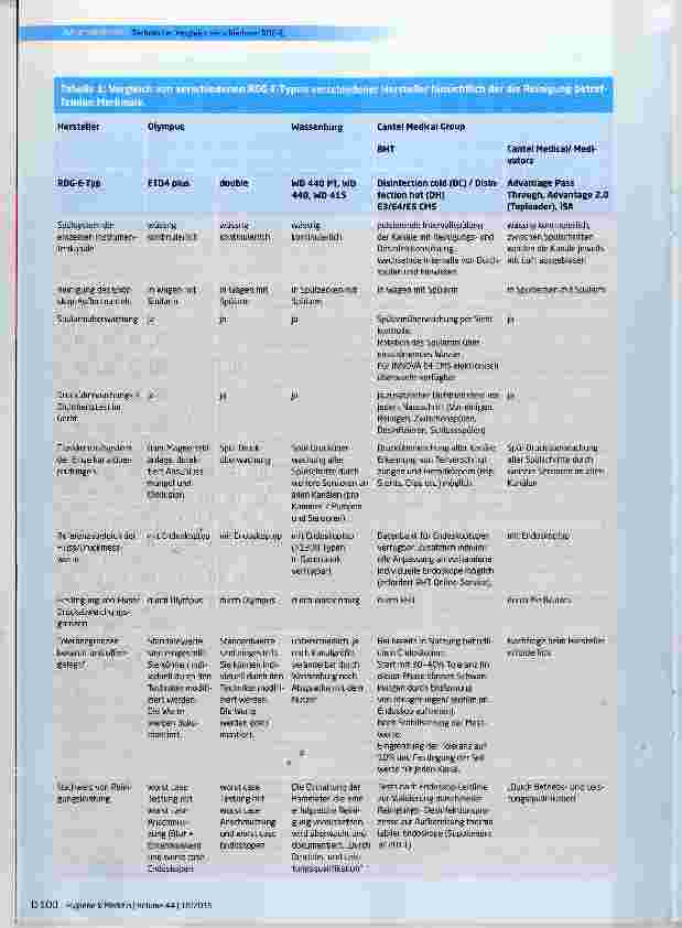 Vorschauseite 3: Technischer Vergleich verschiedener Reinigungsund Desinfektions-Geräte für Endoskope(RDG-E) unter dem Aspekt hygienischer Erfordernisse und nutzerspezifischer Anforderungen