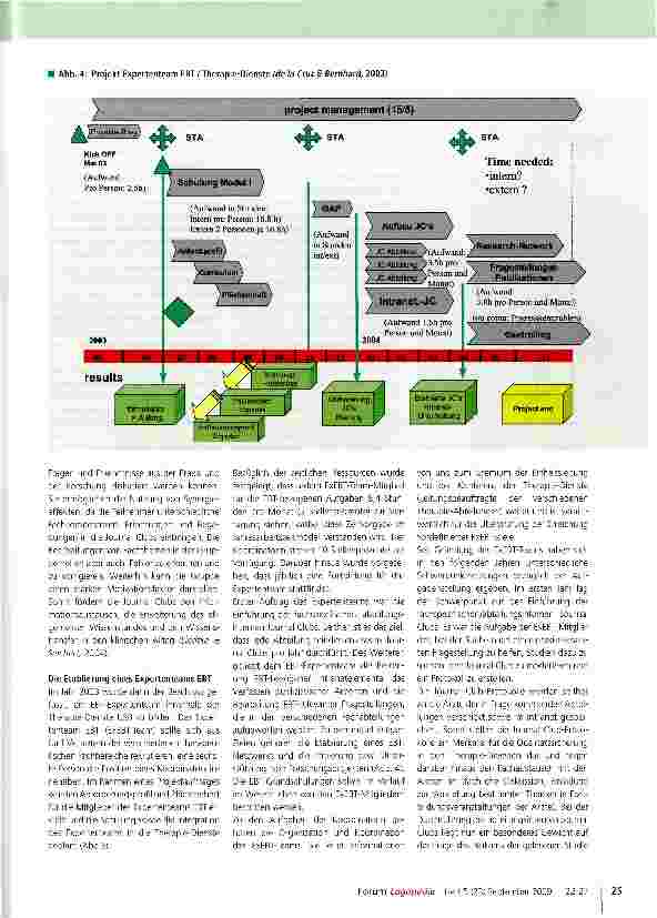 Vorschauseite 4: Systematische Implementierung evidenzbasierter Therapie