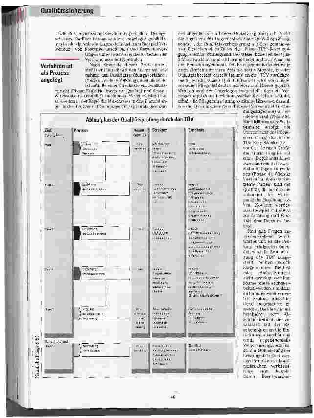Vorschauseite 2: Der Pflege-TÜV bpa und TÜV Süddeutschland konzipieren Qualitätssicherungssystem
