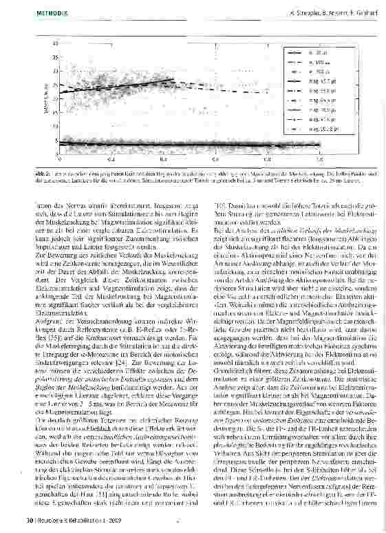 Vorschauseite 3: RPMS als Stimulationsmethode zur Rehabilitation sensomotorischer Defizite an Arm und Hand als Folge von zerebralen Läsionen