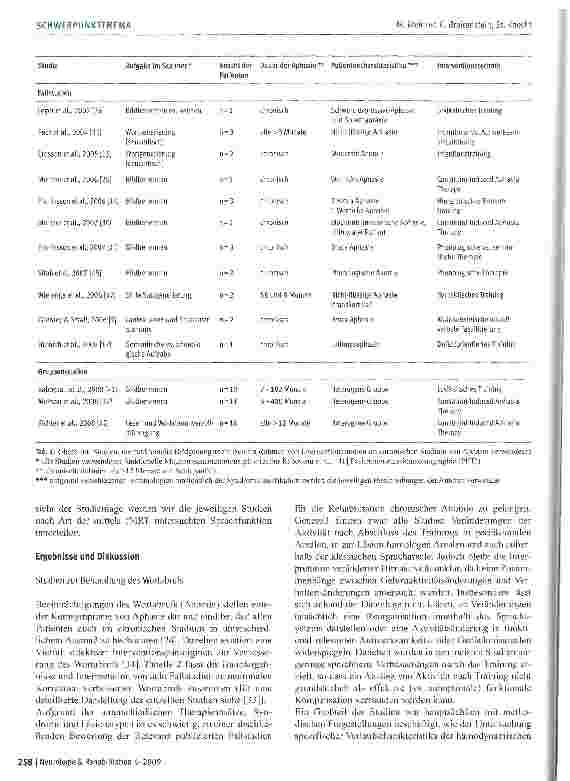 Vorschauseite 4: Was können wir aus fMRT-Studien für die praktische Rehabilitation von chronischen Sprachstörungen lernen?