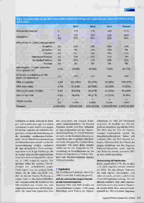 Vorschauseite 3: Tuberkuloseprävalenz junger Flüchtlinge bei Erstuntersuchung ais UMA nach Ankunft in Deutschland - Daten aus Stuttgart aus den Jahren 2015 bis 2017