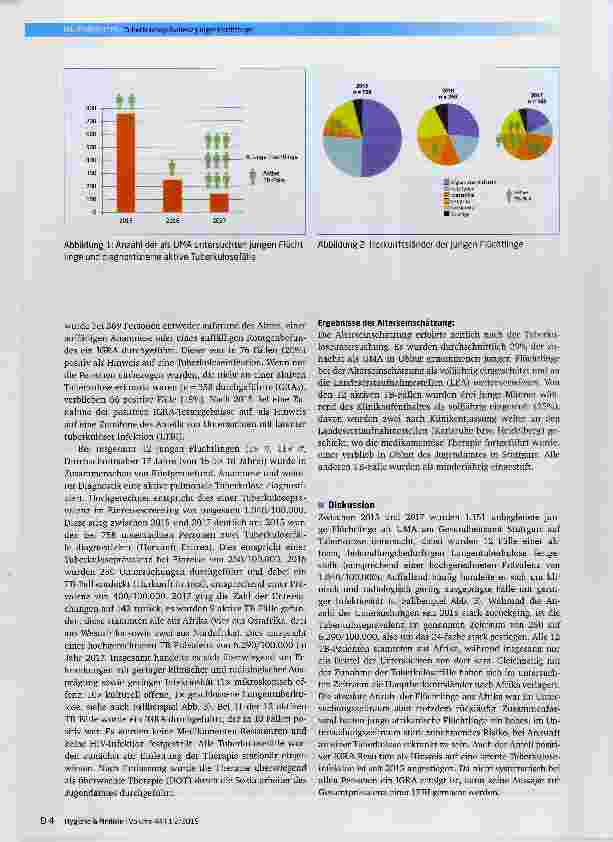 Vorschauseite 4: Tuberkuloseprävalenz junger Flüchtlinge bei Erstuntersuchung ais UMA nach Ankunft in Deutschland - Daten aus Stuttgart aus den Jahren 2015 bis 2017