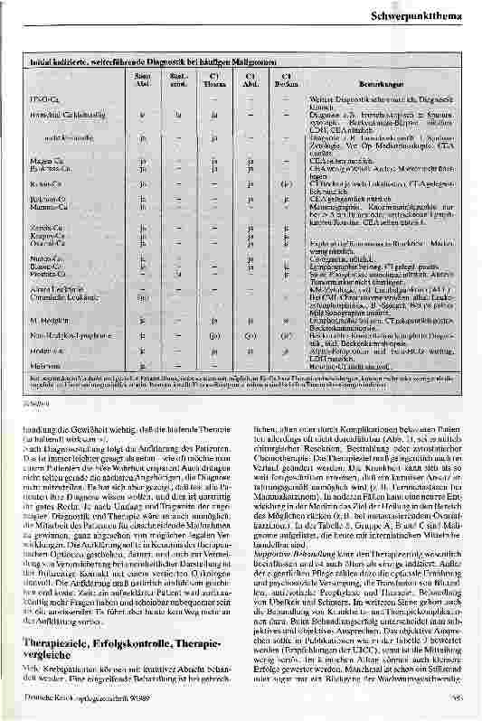 Vorschauseite 4: Internistische Onkologie - eine Einführung
