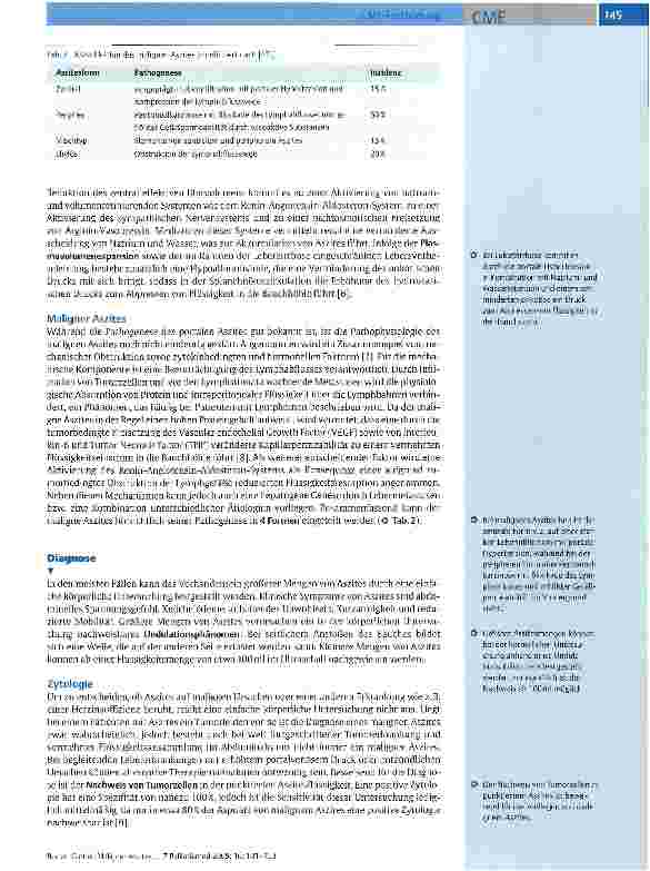 Vorschauseite 3: Maligner AszitesPathogenese, Diagnose und Möglichkeiten der Symptomkontrolle