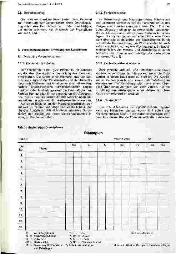 Vorschauseite 4: Ausfallzeiten im Pflege und Funktionsbereich