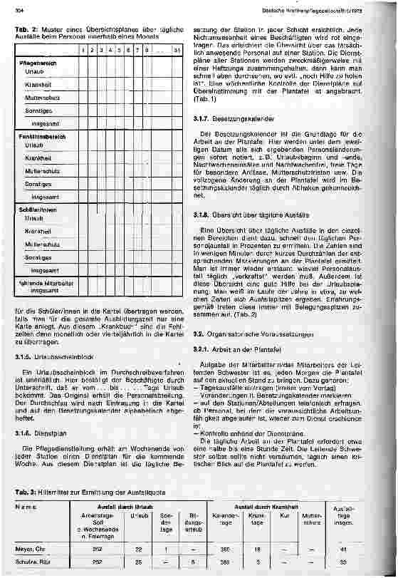 Vorschauseite 5: Ausfallzeiten im Pflege und Funktionsbereich