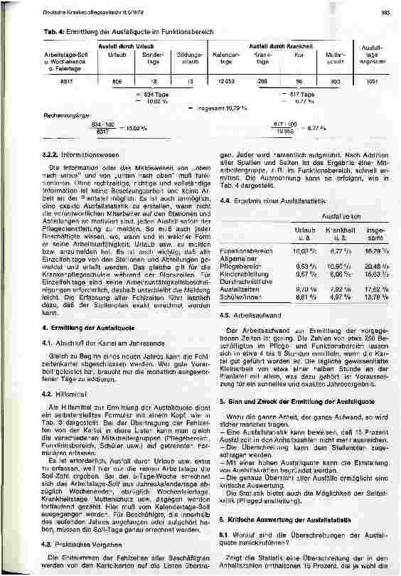 Vorschauseite 6: Ausfallzeiten im Pflege und Funktionsbereich