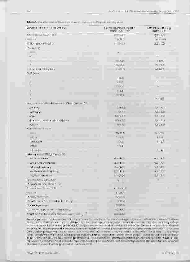 Vorschauseite 6: Interne Konsistenz und Konstruktvalidität des demenzspezifischen Lebensqualitätsinstruments QUALIDEM